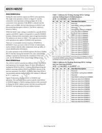 AD5251BRUZ100-RL7 Datasheet Page 16