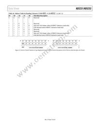 AD5251BRUZ100-RL7 Datasheet Page 19