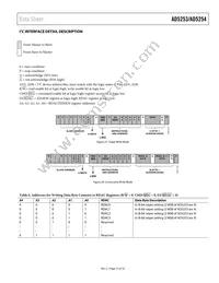 AD5253BRUZ1-RL7 Datasheet Page 15