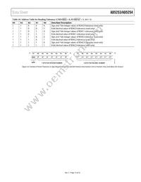 AD5253BRUZ1-RL7 Datasheet Page 19