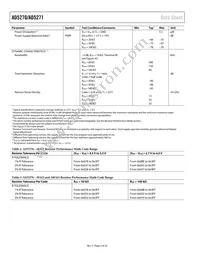 AD5271BCPZ-100-RL7 Datasheet Page 4