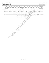 AD5271BCPZ-100-RL7 Datasheet Page 8