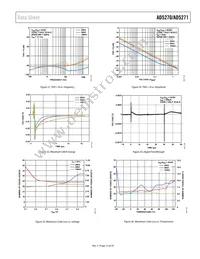 AD5271BCPZ-100-RL7 Datasheet Page 15