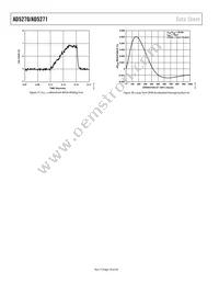 AD5271BCPZ-100-RL7 Datasheet Page 16