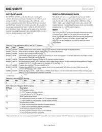AD5271BCPZ-100-RL7 Datasheet Page 20