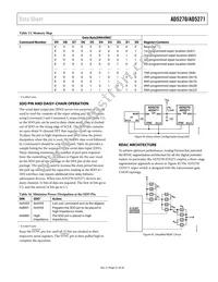 AD5271BCPZ-100-RL7 Datasheet Page 21