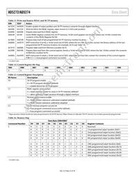 AD5274BRMZ-100-RL7 Datasheet Page 22