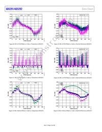 AD5291BRUZ-20 Datasheet Page 16