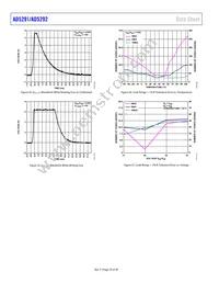 AD5291BRUZ-20 Datasheet Page 20