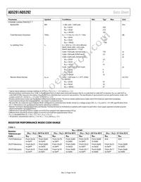 AD5291BRUZ-50-RL7 Datasheet Page 4