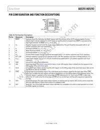 AD5291BRUZ-50-RL7 Datasheet Page 11