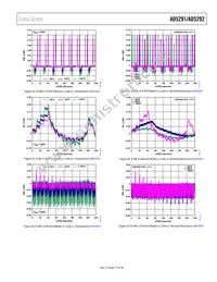 AD5291BRUZ-50-RL7 Datasheet Page 15