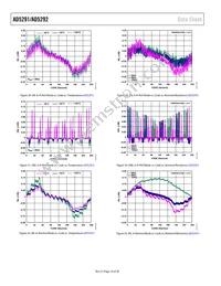 AD5291BRUZ-50-RL7 Datasheet Page 16