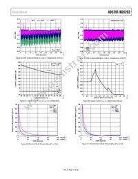 AD5291BRUZ-50-RL7 Datasheet Page 17