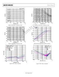 AD5291BRUZ-50-RL7 Datasheet Page 18