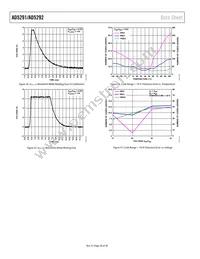 AD5291BRUZ-50-RL7 Datasheet Page 20