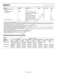 AD5292SRU-20-EP Datasheet Page 4