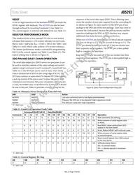 AD5293BRUZ-50-RL7 Datasheet Page 19