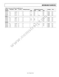 AD5306BRU-REEL7 Datasheet Page 23