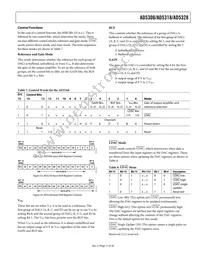 AD5308BRU-REEL7 Datasheet Page 17