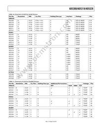 AD5308BRU-REEL7 Datasheet Page 23