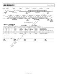 AD5310RBRMZ-RL7 Datasheet Page 20