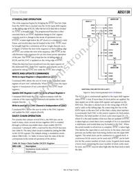 AD5313RBRUZ-RL7 Datasheet Page 19