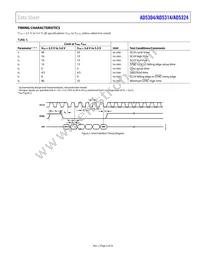 AD5314BRM-REEL7 Datasheet Page 5