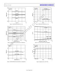 AD5314BRM-REEL7 Datasheet Page 9