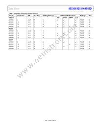 AD5314BRM-REEL7 Datasheet Page 21