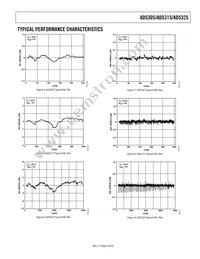 AD5315BRM-REEL7 Datasheet Page 9