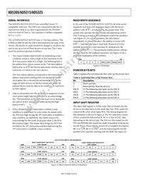 AD5315BRM-REEL7 Datasheet Page 16