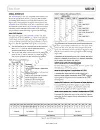 AD5316RBRUZ-RL7 Datasheet Page 17