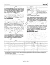 AD5316RBRUZ-RL7 Datasheet Page 21