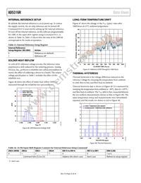 AD5316RBRUZ-RL7 Datasheet Page 22