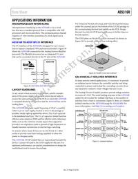 AD5316RBRUZ-RL7 Datasheet Page 23