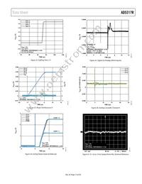 AD5317RBRUZ Datasheet Page 15