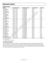 AD5322BRM-REEL7 Datasheet Page 22