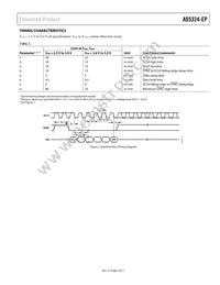 AD5324SRMZ-EP-RL7 Datasheet Page 5