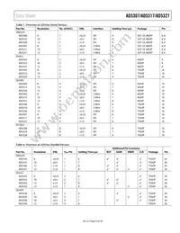 AD5327ARU-REEL7 Datasheet Page 23