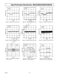 AD5332BRUZ-REEL7 Datasheet Page 11