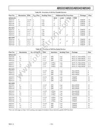 AD5332BRUZ-REEL7 Datasheet Page 19