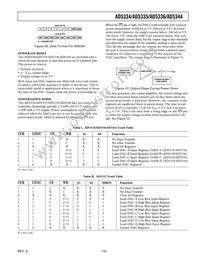 AD5335BRUZ-REEL7 Datasheet Page 15
