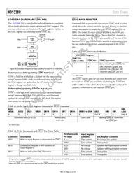 AD5338RBRUZ-RL7 Datasheet Page 22