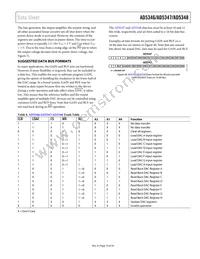 AD5346BRUZ-REEL7 Datasheet Page 19
