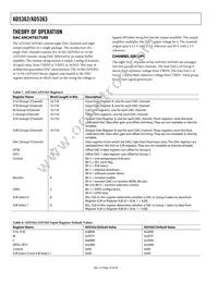 AD5363BCPZ-REEL7 Datasheet Page 16