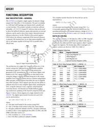 AD5381BSTZ-3-REEL Datasheet Page 22