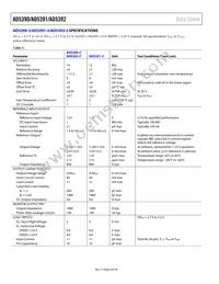 AD5390BCPZ-3-REEL7 Datasheet Page 8