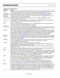 AD5390BCPZ-3-REEL7 Datasheet Page 16