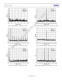 AD5405YCPZ-REEL7 Datasheet Page 11